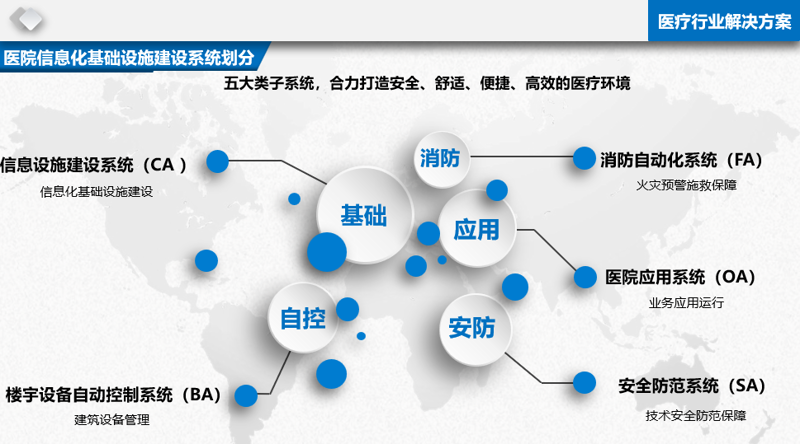 网站建设计划的前世今生