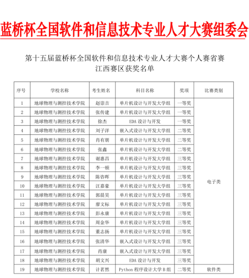 江西软件开发:数字经济时代的引擎