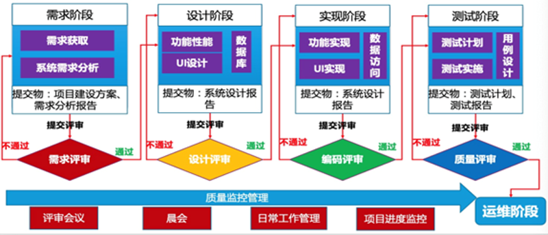 如何为你的企业搭建一座可靠的桥梁—选购网站建设指南